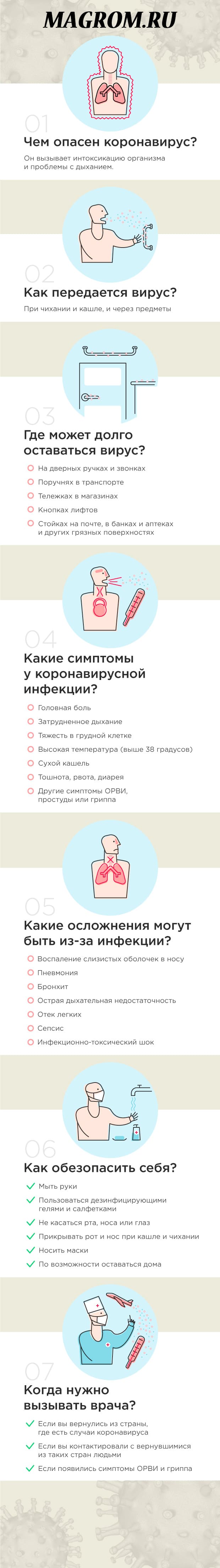 Что такое коронавирус? Как передается вирус?